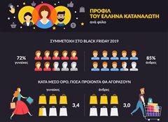 Ελλάδα: Οι πέντε πόλεις με το μεγαλύτερο ενδιαφέρον στην Black Friday